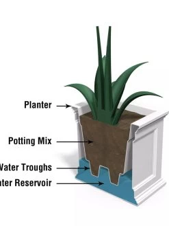 Fairfield Self-Watering Patio Planters, 20” X 36” 12 Fairfield Self-Watering Patio Planters, 20” X 36” -Outdoor Garden Care Shop 8588417 17V tif