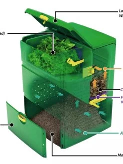Aeroplus 6000 3-Stage Compost Bin 7 Aeroplus 6000 3-Stage Compost Bin -Outdoor Garden Care Shop 8590594 001V tif